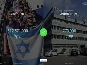 כאן — משחק תקציב המדינה