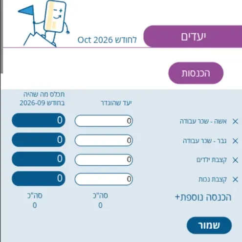 מסך הגדרת יעדים ב־Moneytor עם קטגוריות הכנסה, שדות להזנת יעד וכפתור שמירה.