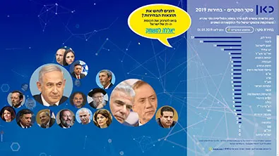 סקרי הבחירות של כאן — מסך מהפרויקט (1)