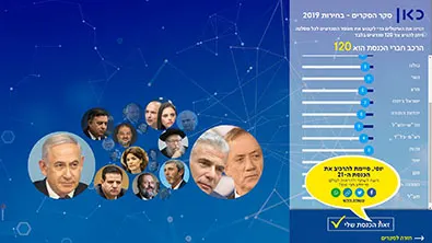 סקרי הבחירות של כאן — מסך מהפרויקט (3)
