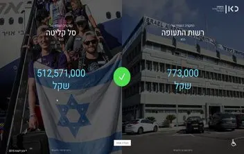 כאן — משחק תקציב המדינה — מסך מהפרויקט (1)
