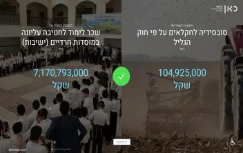 כאן — משחק תקציב המדינה — מסך מהפרויקט (2)